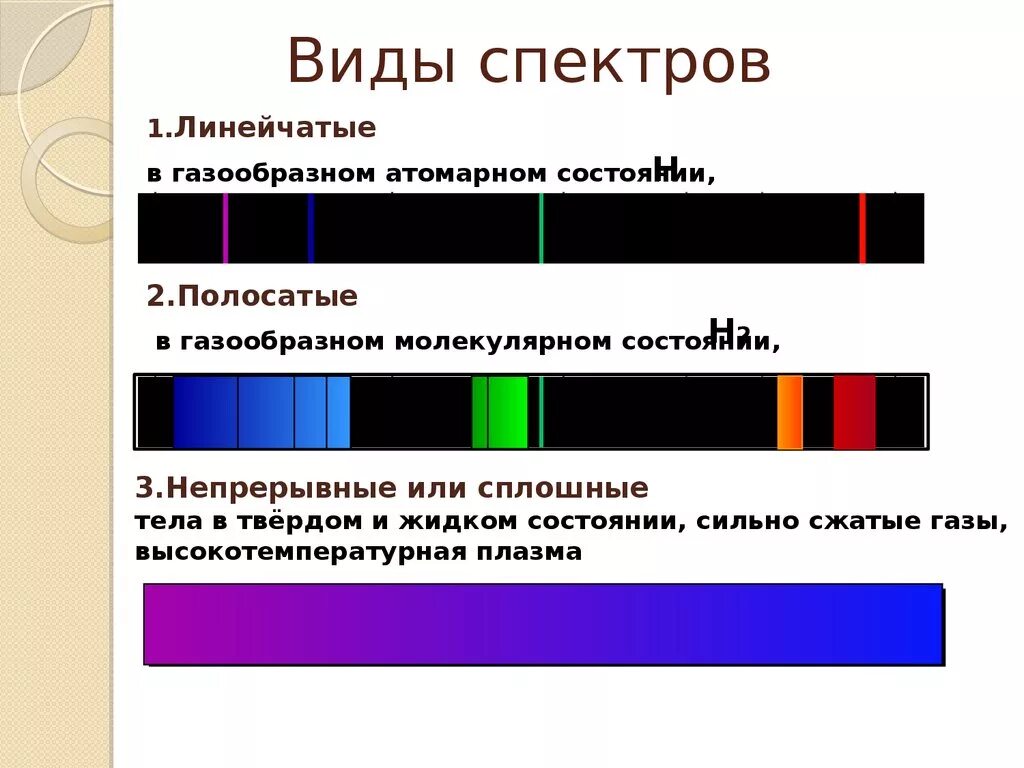 Физика 9 класс линейчатый спектр излучения. Типы спектров 11 класс физика. Сплошной спектр и линейчатый спектр. Типы оптических спектров 9 класс физика. Какие тела излучают линейчатые спектры