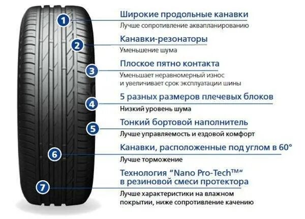 Типы резины