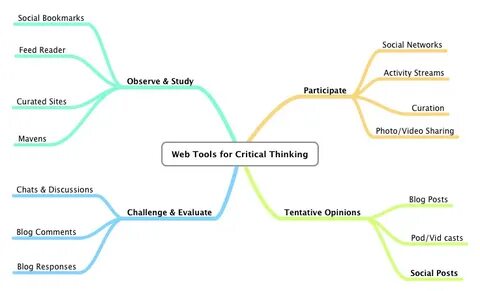 Line of thinking