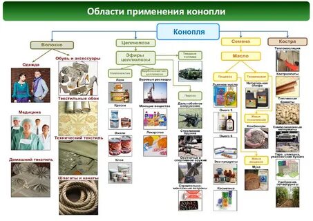Техническая сфера применения