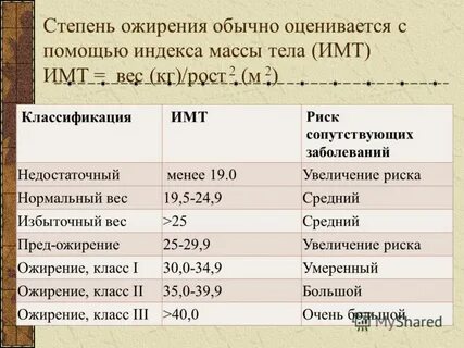 Ожирение 3 степени сколько кг у мужчин