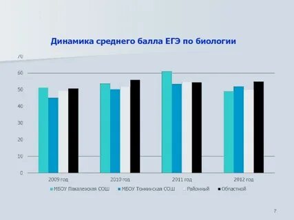 Средний балл информатика 2024