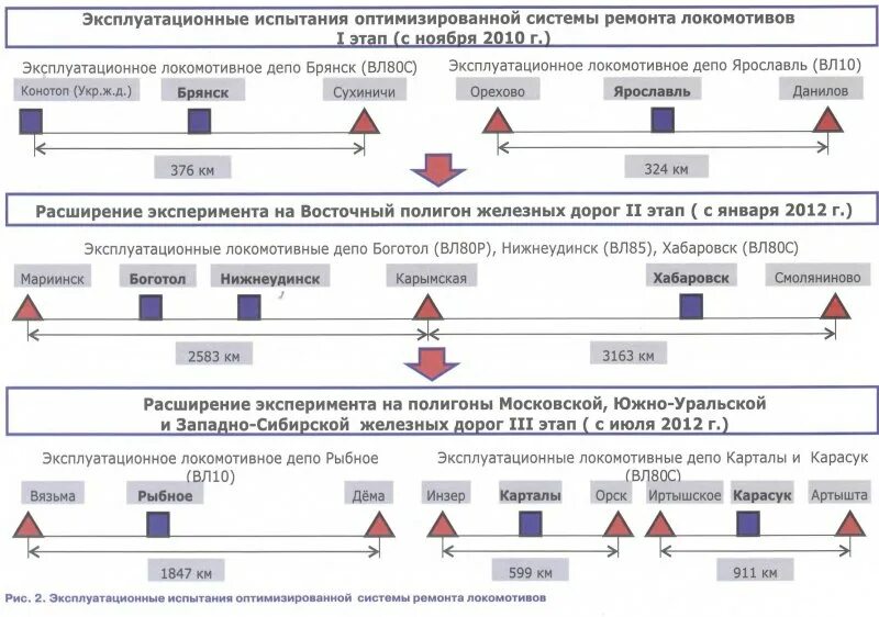 порядок проведения технического обслуживания и ремонта локомотивов. тепловоз для презентации. структурная схема сервисного локомотивного депо. планирование ремонта локомотива. участок по ремонту тележек.