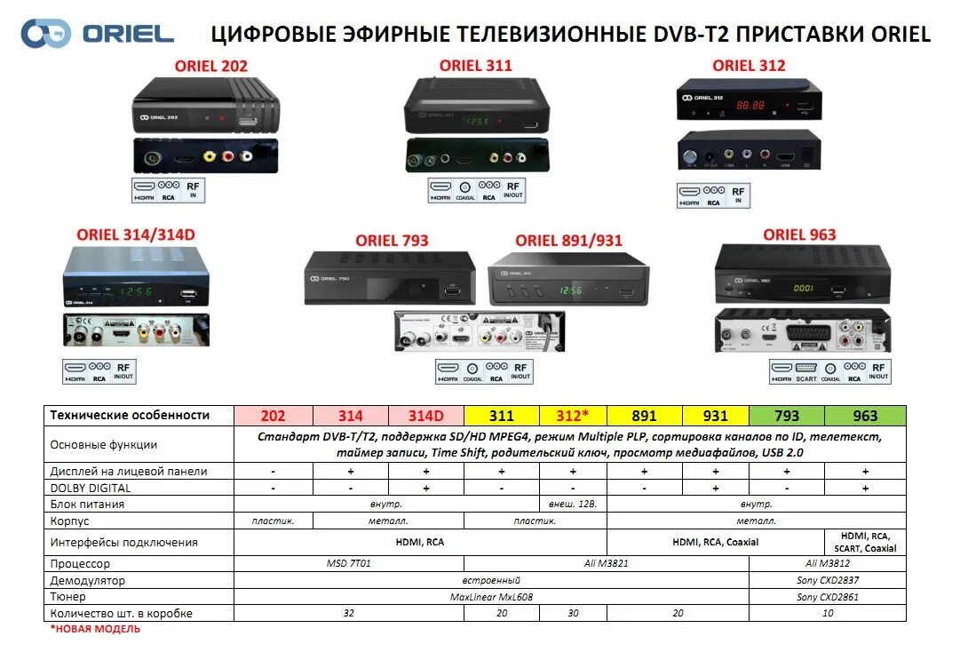 Что значит dvb. Приставка для цифрового телевидения dv3 t2. приставка дтв 2 для телевизора. тюнер приставки oriel 314. dvb т2 приставка параметры.