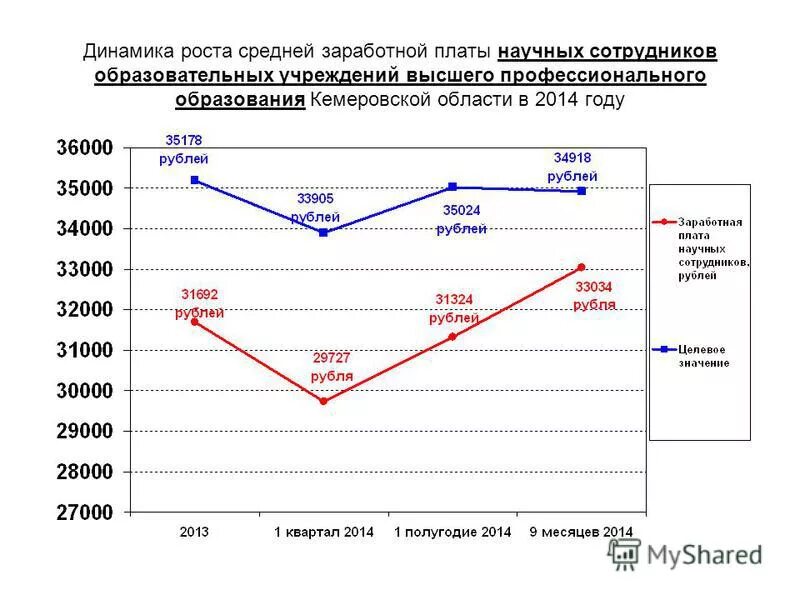 Средняя зарплата во владивостоке