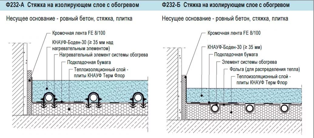 Какой должна быть стяжка. Толщина стяжки водяного пола. Толщина бетона заливки теплого водяного пола. Толщина бетонной стяжки для теплого водяного пола. Тёплый пол водяной заливка стяжки толщиной.