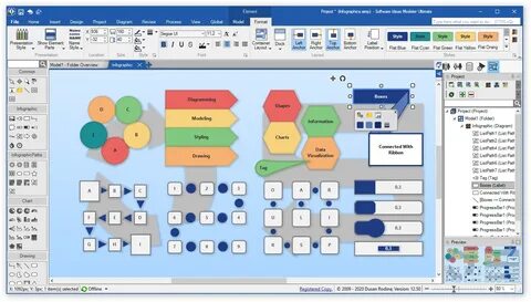 Software model