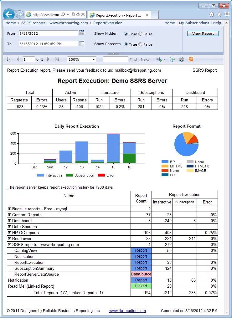 Sql server reporting services. Отчеты ssrs. отчеты sql. reporting services отчеты.