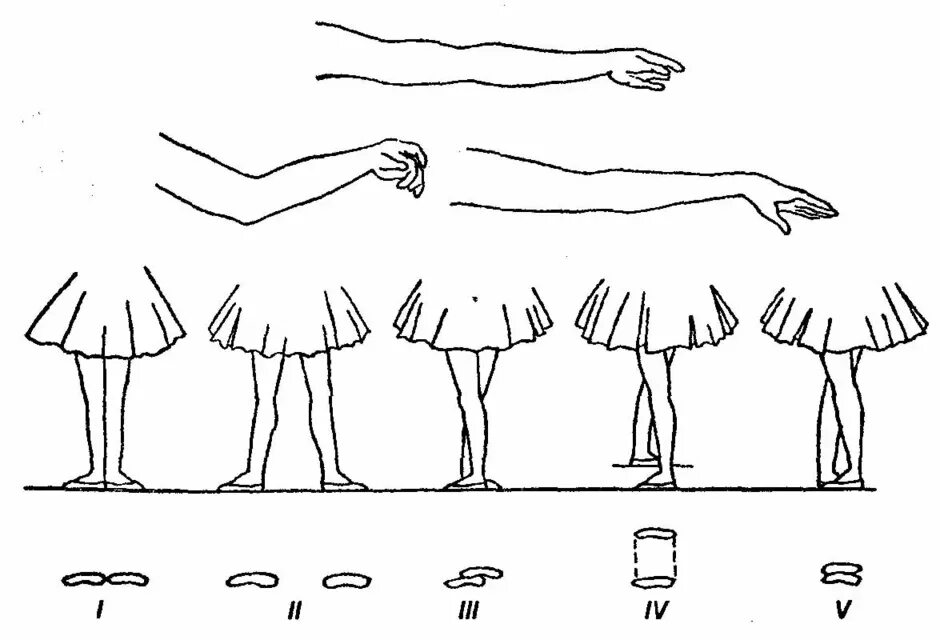 Движения ногами. Позиции в балете Ваганова. Позиции рук и ног в классическом танце. Позиции рук в классическом танце Ваганова. 1 Пордебра в классическом танце.
