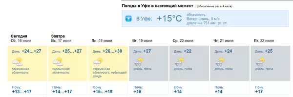 Погода в Уфе. Погода в Уфе сегодня. Погода в Уфе сегодня в Уфе. Погода в Уфе сегодня по часам. Сколько время в уфе в данный