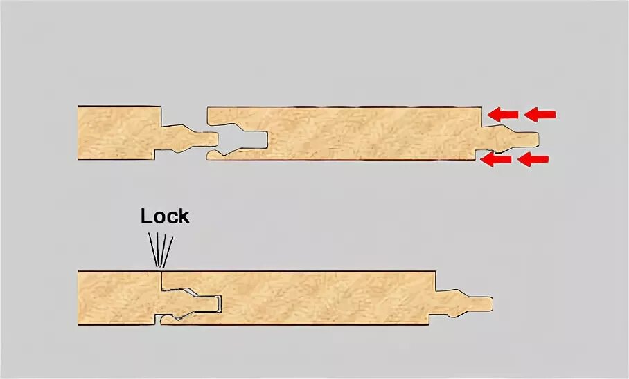Ламинат lock. Ламинат lock. Тип замка lock ламинат. Ламинат lock. Соединение ламината lock.