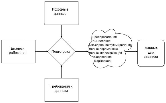 Анализ исходных данных. Подготовка данных для анализа. Подготовка аналитических данных. Подготовка исходных данных схемы.