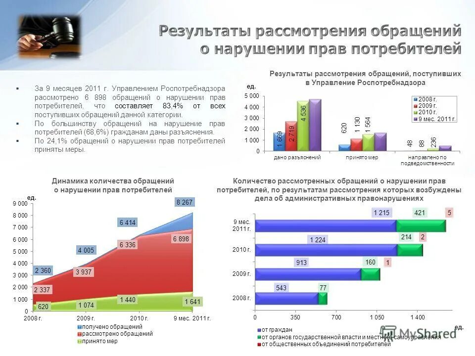 нарушение порядка обращения граждан. письменные обращения граждан. нарушение порядка обращения граждан. анализ рассмотрения обращений граждан. сроки рассмотрения обращений граждан административное право.
