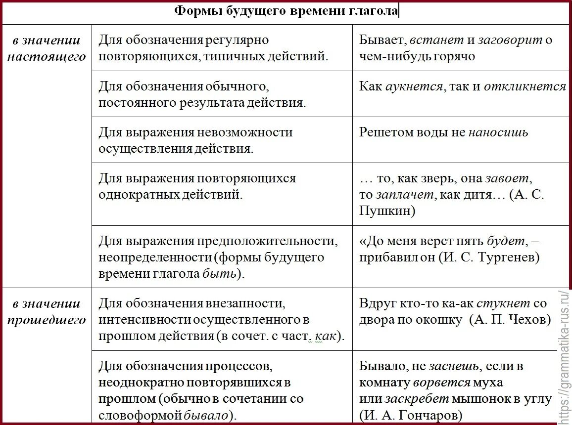 Что значит наст. Категория темпоральнос. темпоральность в русском языке. фсп темпоральности в русском языке. темпоральность настоящего, прошедшего, будущего времени.