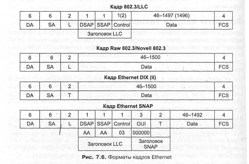 Технология ethernet ieee 802.3. Технология ethernet ieee 802.3