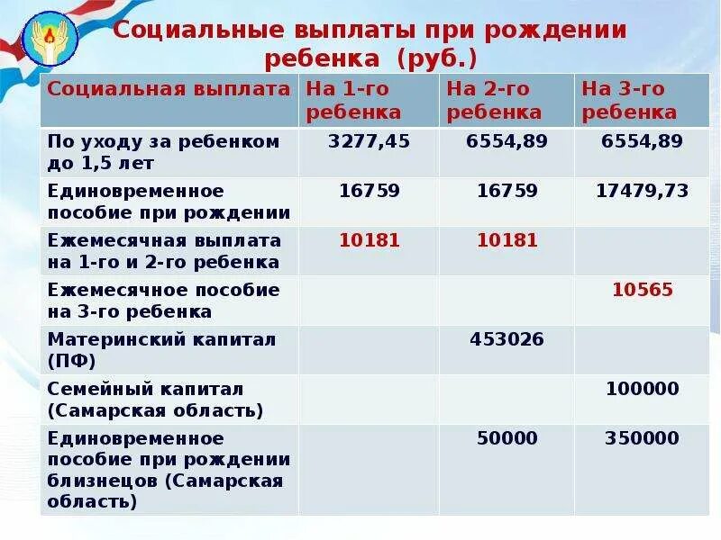 Единовременная президентская выплата. Социальные выплаты. Социальные выплаты и пособия. Пособие при рождении ребенка. Пособие при рождении ребенка в 2021 году.