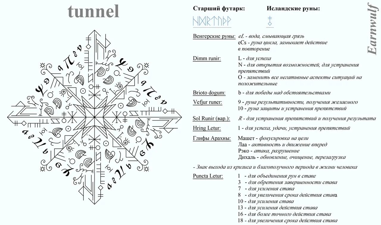 Став камень преткновения. Руны глифы арахны. руны глифы литеры. ставы глифы арахны. глифы ставы литеры руны.