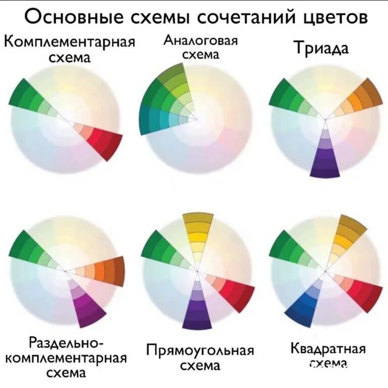 цветовой круг сочетание цветов. круг иттена и цветовые сочетания. круг иттена сочетание цветов. круг иттена и цветовые гармонии схема. цветовой круг иттена цветовые сочетания.
