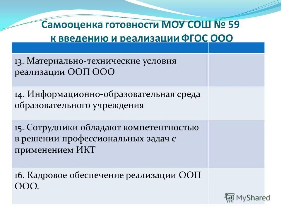 Требования к материально-техническим условиям. Материально технические условия реализации ооп. Материально-технические условия оу - это. Условия осуществления образовательной деятельности в поу. Условия реализации программы.