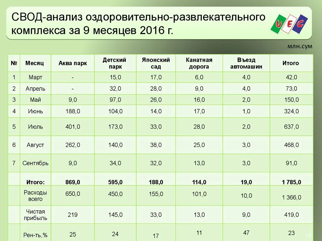 Через сколько можно продавать акции. Через сколько можно продавать акции