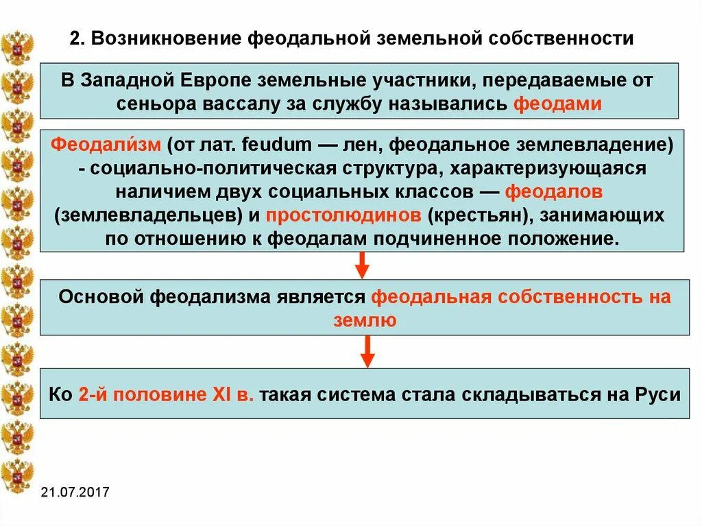 Формы собственности на руси. Формы феодального землевладения. Структура феодального землевладения. Возникновение феодальной земельной собственности. Структура феодальной собственности.