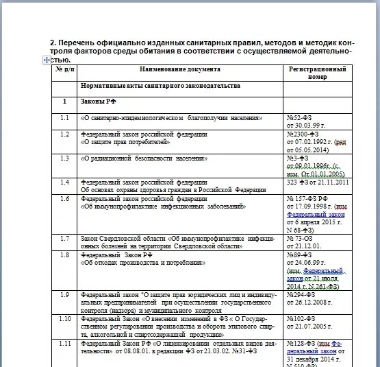 Образец санитарно производственного контроля. План производственного контроля. Программа производственного контроля. Программа производственного контроля для гостиницы образец. Производственный контроль пример.