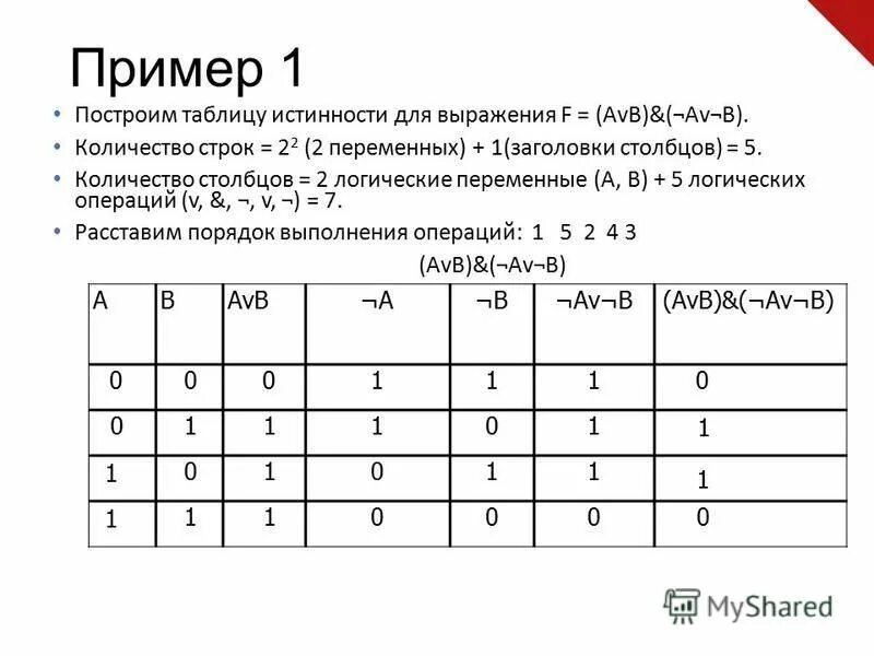 Avb av. Таблица истинности с 2 переменными. A B B C таблица истинности. Таблица истинности AVB. A B A B таблица истинности.