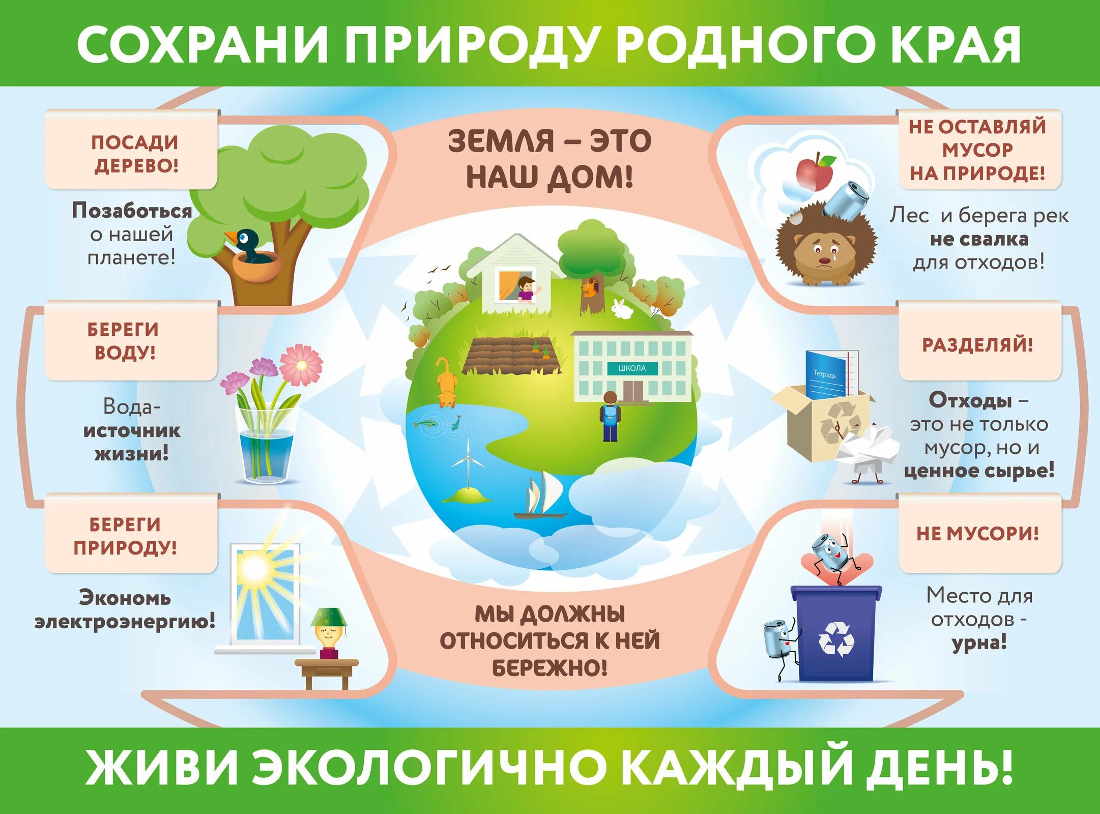 Проект сохрани время. Памятка по защите окружающей среды. Памятка по экологии. Памятка экология. Памятка для детей о сохранении природы.