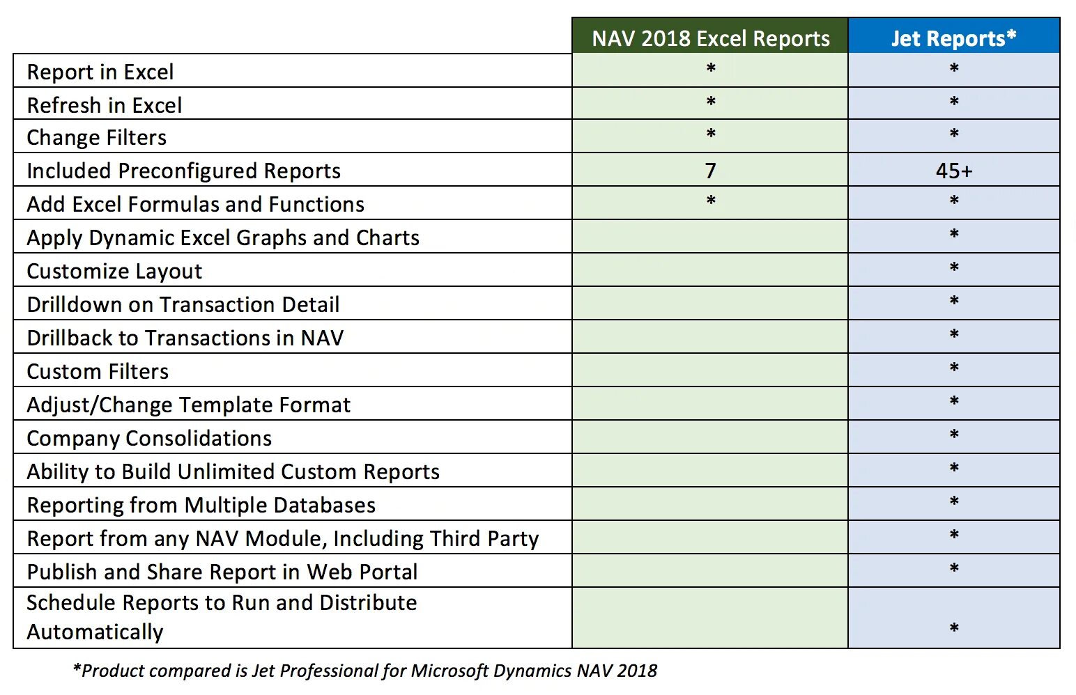 Excel reporting. Excel report. reporting excel. ems advanced excel report. айти репортинг в экселе.