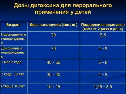 Какую дозу для ребенка