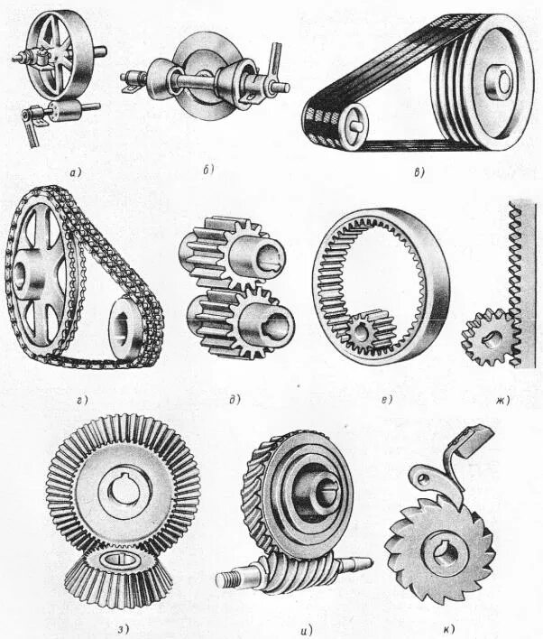 Машины механизмы техническое оборудование. Фрикционные передачи зубчатые передачи червячные передачи. Ременные, зубчатые, червячные, цепные и фрикционные.. Что такое зубчатая ременная червячная цепная фрикционная передача. Реечный механизм ТММ.