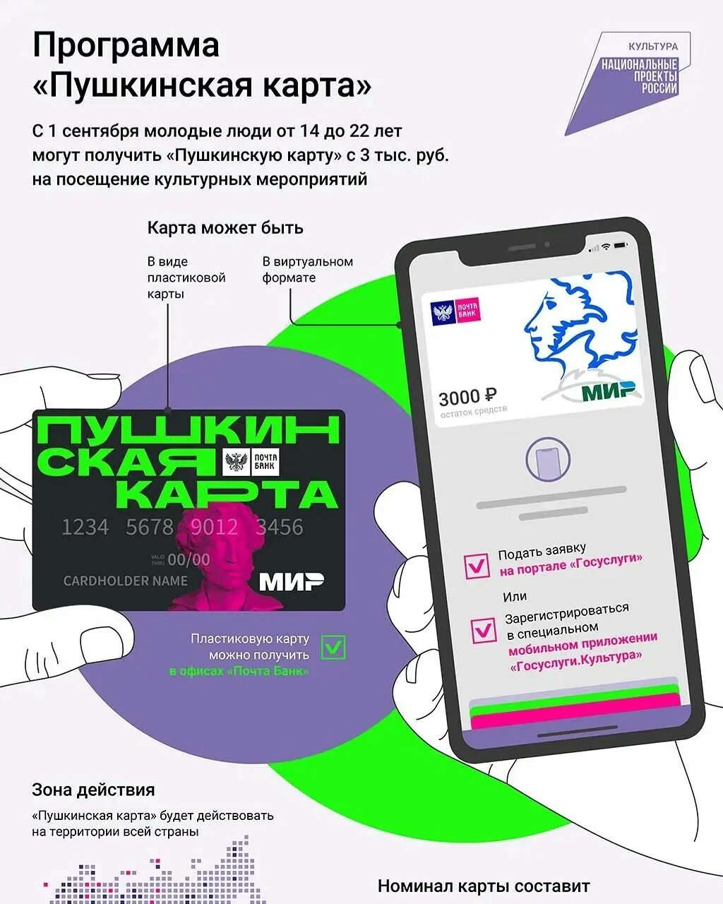 Оформить пушкинскую карту без карты. Оформить пушкинскую карту без карты