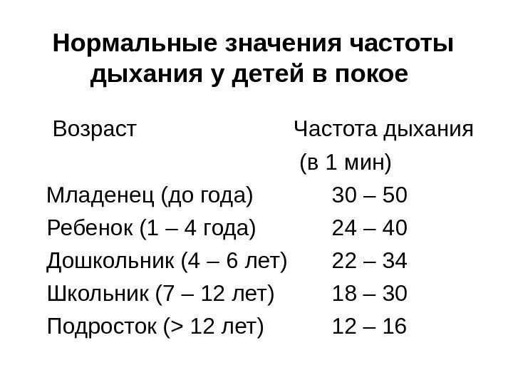 Частота дыхания у детей дошкольного возраста в минуту. Частота дыхания у детей 8 лет. Частота дыхания у детей норма. Частота дыхательных движений у ребенка в 5 лет. Количество вдохов у ребенка