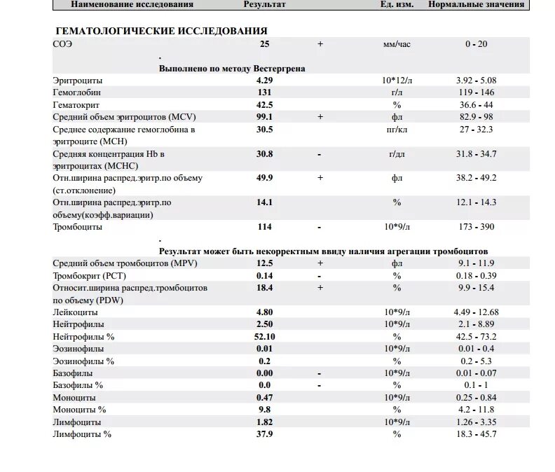 Кровь pdw повышены. PDW В анализе крови у ребенка норма таблица. PDW В анализе крови норма у ребенка 7 лет. Базофилы норма у ребенка 10 лет. PDW В анализе крови у ребенка норма таблица по возрасту.