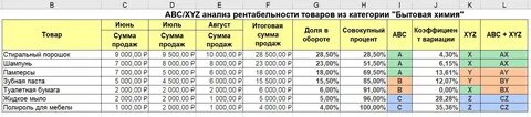 Xyz анализ 1с