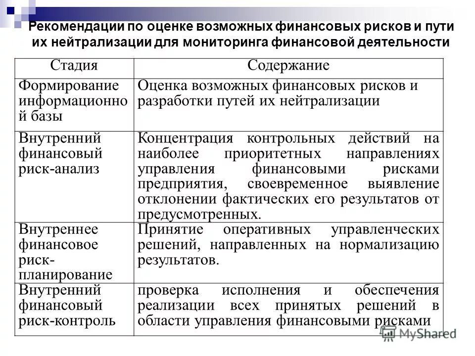 Внешний и внутренний финансовый анализ