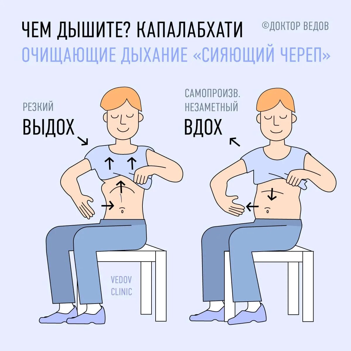 Дыхание с помощью живота. Техники дыхания. правильное дыхание. техника правильного дыхания. дыхательные методики.