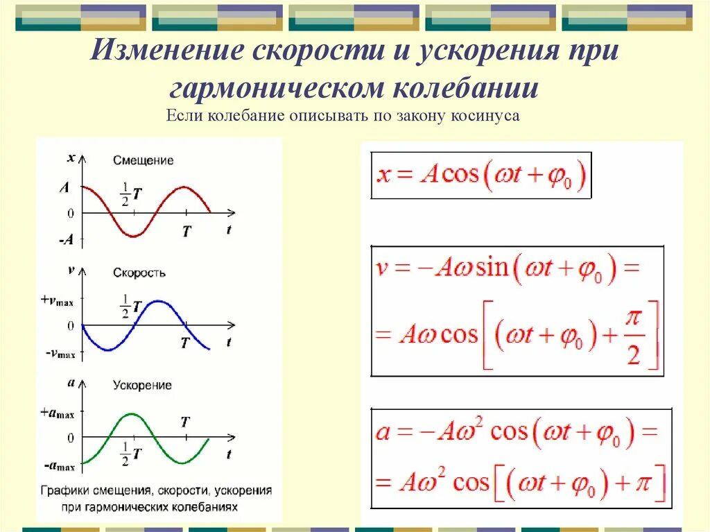 Формула гармонической скорости. Максимальная энергия при гармонических колебаниях. Изменение скорости и ускорения при гармонических колебаниях. Формула скорости при колебаниях. Формула ускорения при колебаниях.