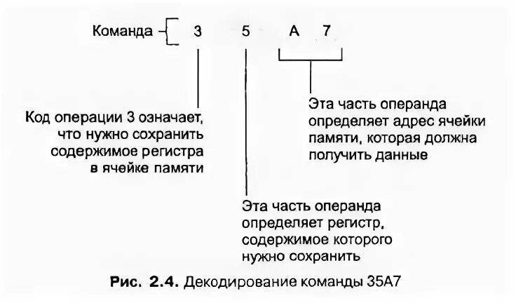 Что означает код операции. Код операции. код сделки. z код операции. увулотомия код операции.