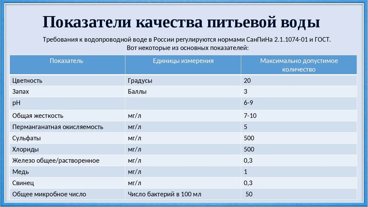 Качество питьевой воды гост. Показатели качества питьевой воды таблица. Показатели питьевой воды норма. Показатели качества воды таблица питьевой воды. Основные показатели чистой питьевой воды.