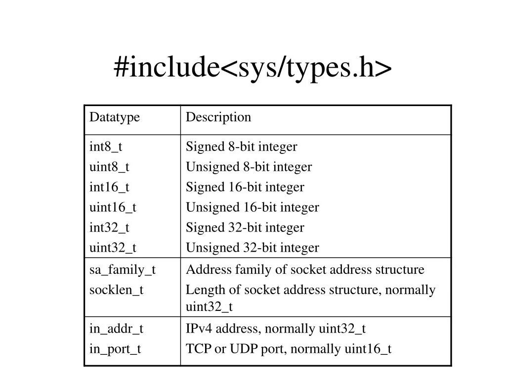 Unit 8 t. Int8_t. Uint16 Тип данных. Uint c++. Тип данных uint8_t.