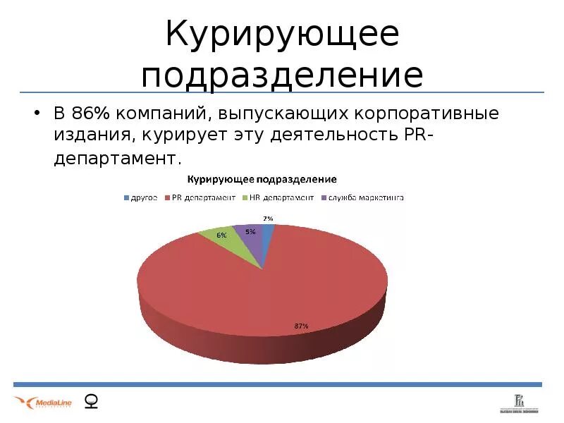 Курирующий отдел. Курирующее подразделение это. Курирование подразделения. Курировать это. Курирование это значит.