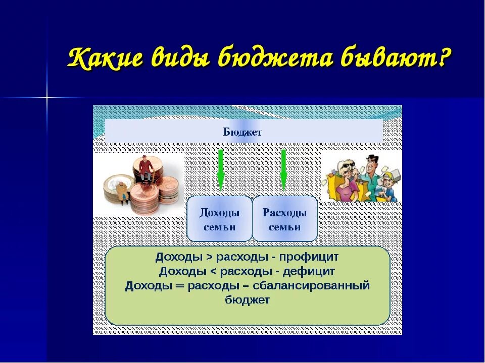 Бюджет семьи. Тема урока семейный бюджет. Проект бюджет семьи. Презентация доходы семьи.