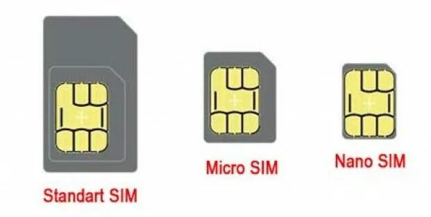 Смарт сим карта. Nano-sim (12.3x8.8x0.67 мм), micro-sim (15х12x0.76 мм). разъем nano sim часы. слот для карты micro-sim глонасс. сим карта разъем маленький слот.