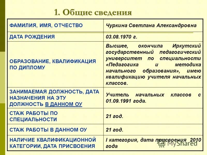 Общая информация фио