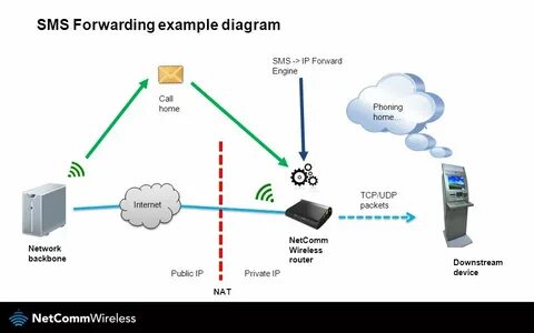 Windows gaming gamebar presenceserver internal presencewriter dcom