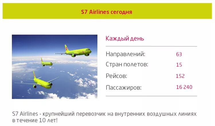 Авиакасса s7. Направления авиакомпании s7. Купить авиабилет s7 airlines