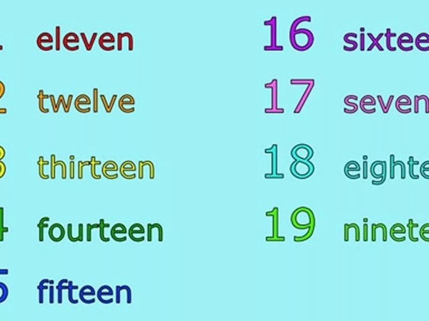 Цифры на английском. Числа на английском. Английские цифры от 1 до 20. Цифры на английском до 20. Шестнадцать тринадцать