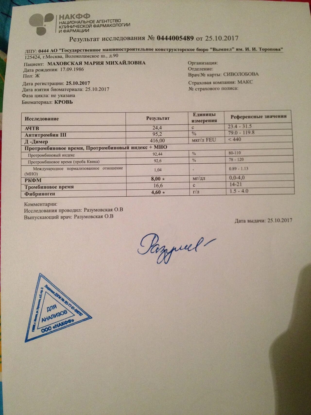 Фибриноген повышены что это. Фибриноген анализ.