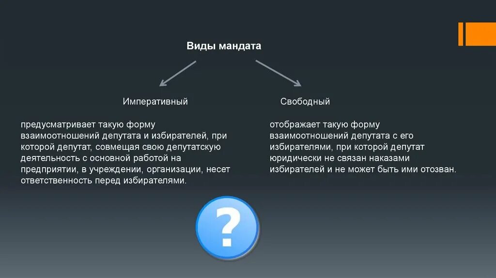 Правовая природа депутатского мандата. Виды мандатов. Депутатский мандат понятие и виды. Свободный и императивный мандат.